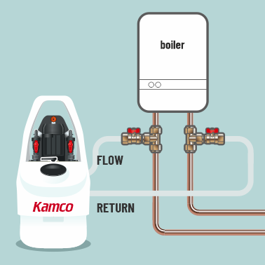 Kamco Power Flushing Instructions pic 11