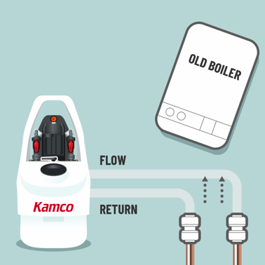 Kamco Power Flushing Instructions pic 1