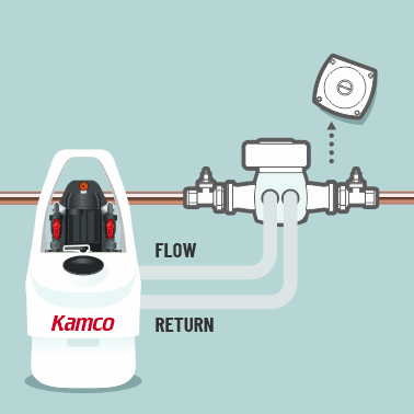 Kamco Power Flushing Instructions pic 1
