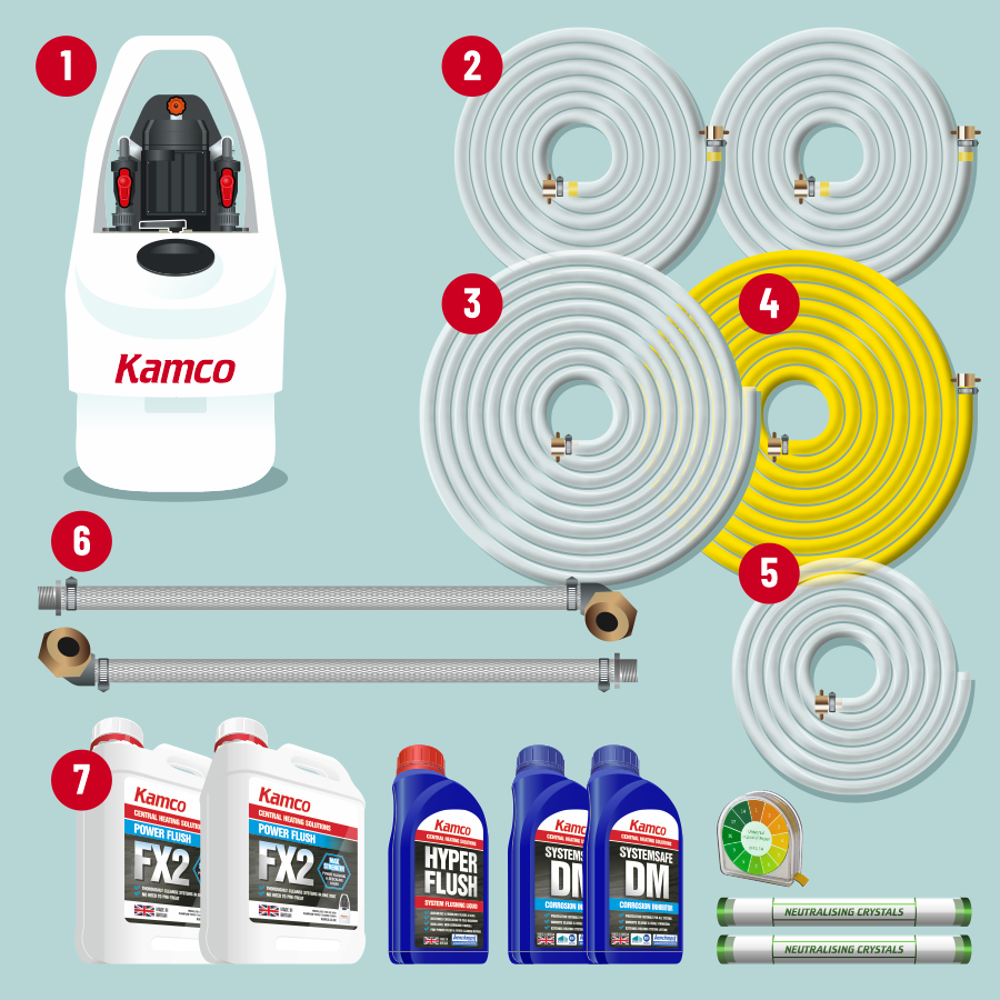 Kamco Power Flushing Instructions pic 1