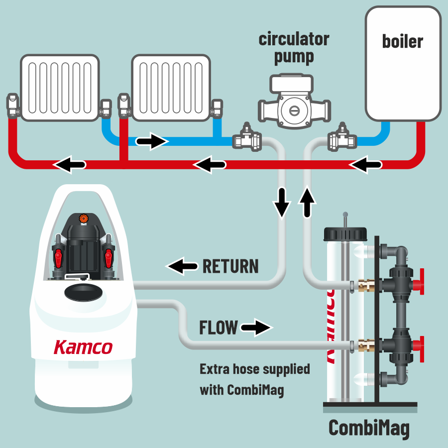Kamco Power Flushing Instructions pic 13