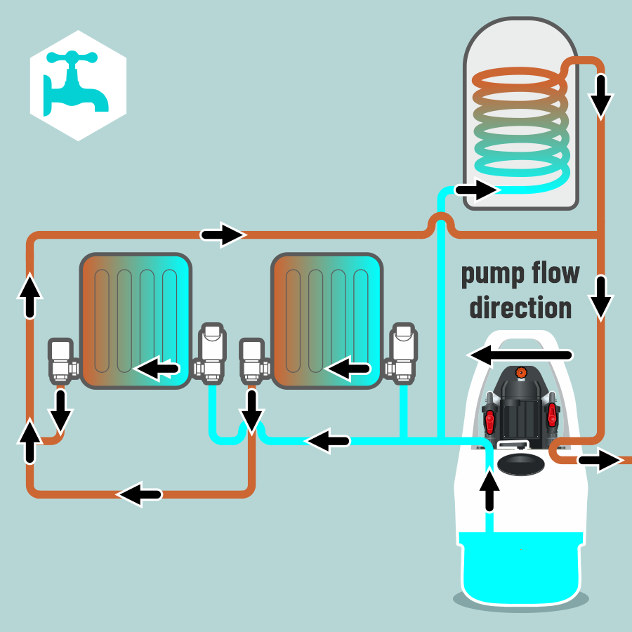 Kamco Power Flushing Instructions pic 5