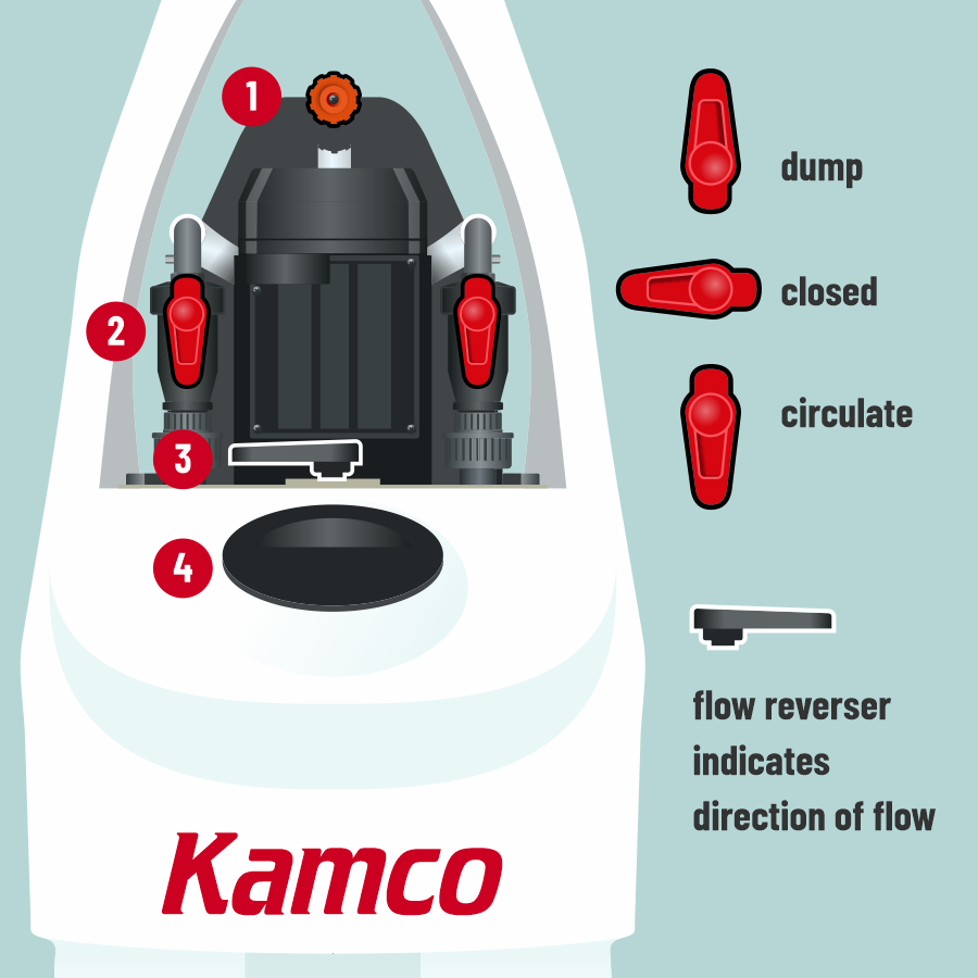 Kamco Power Flushing Instructions pic 2