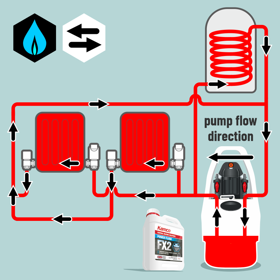 Kamco Power Flushing Instructions pic 22