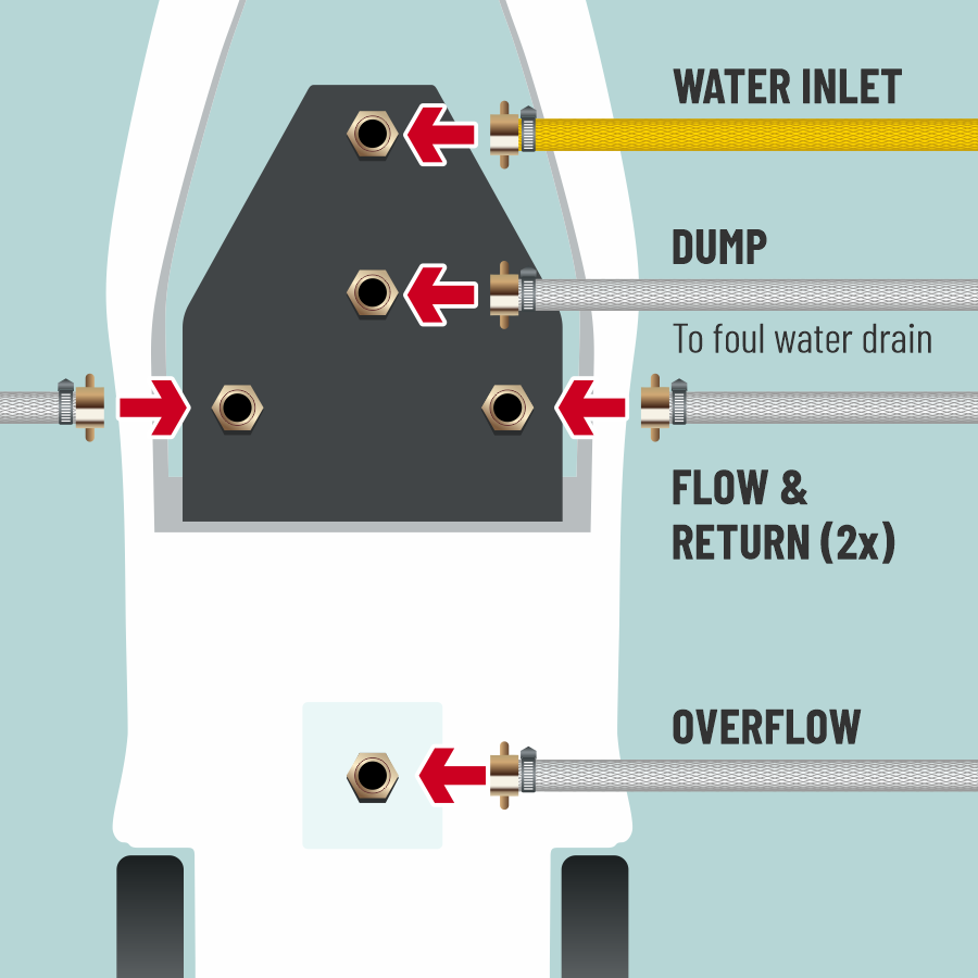 Kamco Power Flushing Instructions pic 4