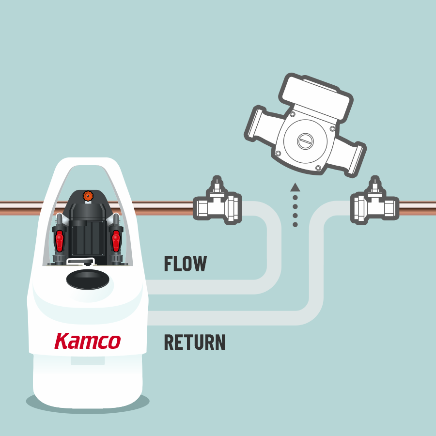 Kamco Power Flushing Instructions pic 1