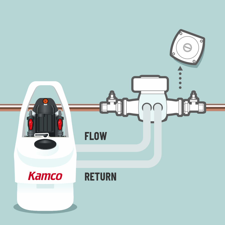 Kamco Power Flushing Instructions pic 1